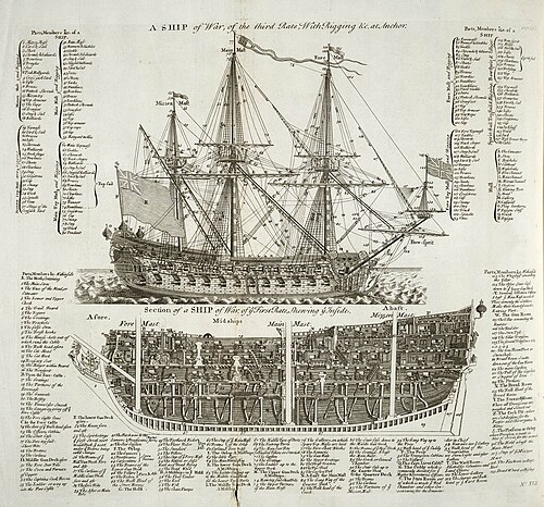 Diagrams of first and third rate warships, England, 1728