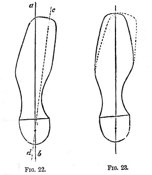 Figures 22 & 23