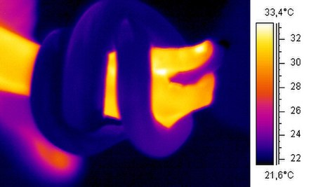 Thermographic image of a snake around an arm