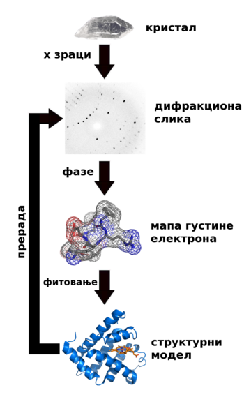 Рендгенска кристалографија