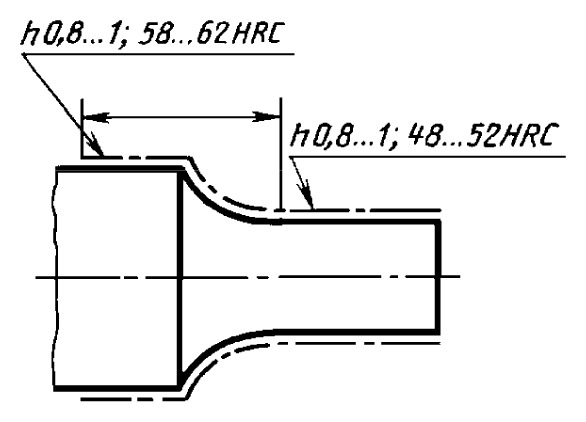 Файл:ГОСТ 2.310-68. Черт. 12.tif