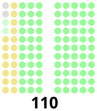 1969 Philippine House of Representatives elections results.svg