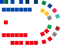 2020.10.13 Viktoriansk lovgivende råd - sammensætning af medlemmer.svg