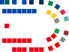 Opis tego obrazu, również skomentowany poniżej