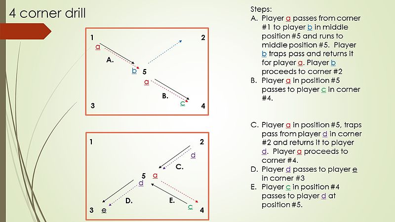 File:4 corner soccer drill.jpg