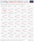 Thumbnail for Eco-economic decoupling