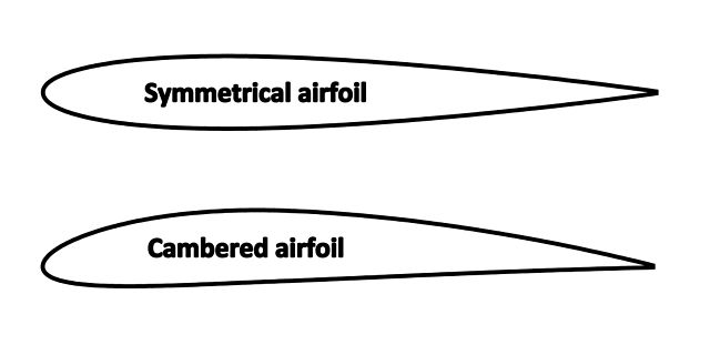 An airfoil with camber compared to a symmetrical airfoil