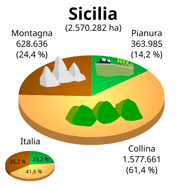 File:Altimetria Sicilia.svg