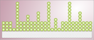 <span class="mw-page-title-main">Adsorption</span> Phenomenon of surface adhesion