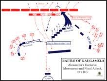 The Battle of Gaugamela Battle gaugamela decisive.png
