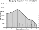 Neue Vektorgrafik