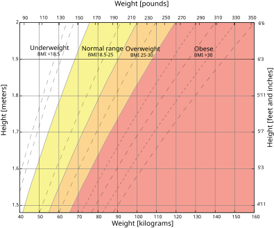 average girth calculator