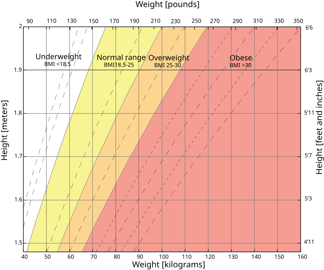 Testtömegindex