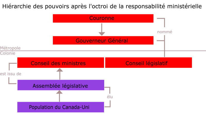 File:Canada-Uni (1848).png