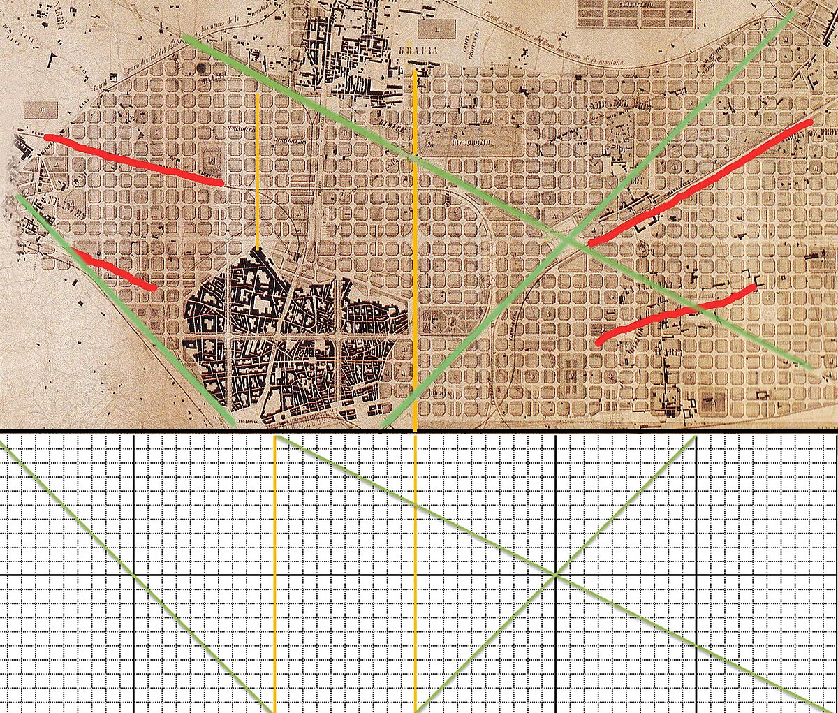 План вики. Ильдефонс Серда Барселона. Ильдефонса Серда план Барселоны. Идельфонс Серда план Барселоны. Проект реконструкции Барселоны Ильдефонса Серда.