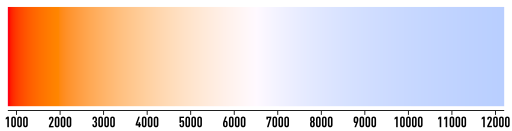 Color temperature - Wikipedia