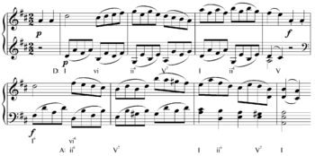 Common-chord modulation in the opening of Mozart's Sonata in D Major, K. 284, IIIPlay Common chord modulation in Mozart, Sonata in D Major, K. 284, III, m. 1-8.png