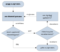 Consensus Flowchart-ml.svg