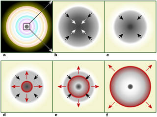 Unter Gravitationskollaps vers