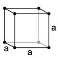 Cella unitaria del reticolo cubico semplice