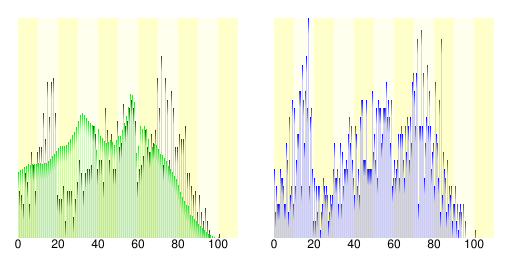 File:Demography10427.svg