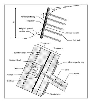 SNAP-2 (SOIL NAIL ANALYSIS PROGRAM) - User's Manual Publication No.  FHWA-HIF-14-016