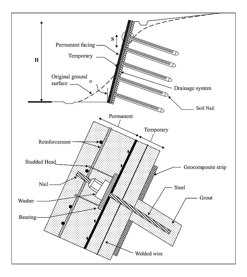 The Design of Ground Anchors and Soil Nails in the Repair of State Highway  1 - New Zealand Geotechnical Society