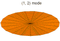 Mode '"`UNIQ--postMath-0000001B-QINU`"' (3p orbital)