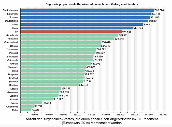 2014 EU elections: Ratio of inhabitants to seats.jpg