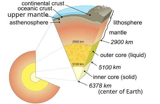 Earth cutaway schematic-en.svg