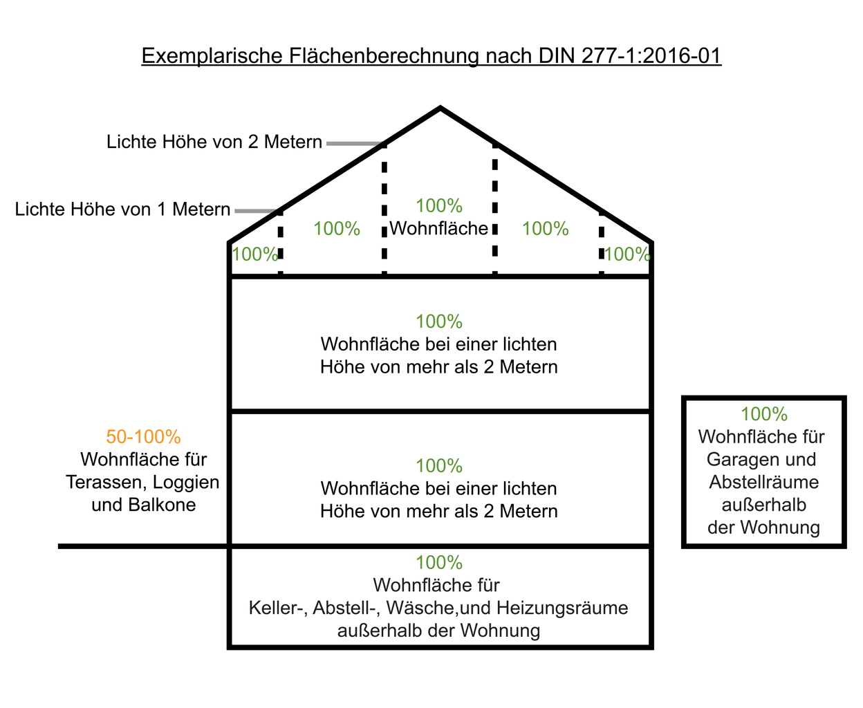 Datei Exemplarische Flachenberechnung Nach Din 277 1 Vom Januar 2016 Png Wikipedia