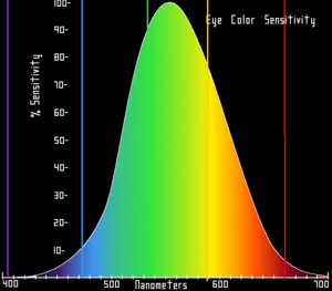 Percepció Del Color