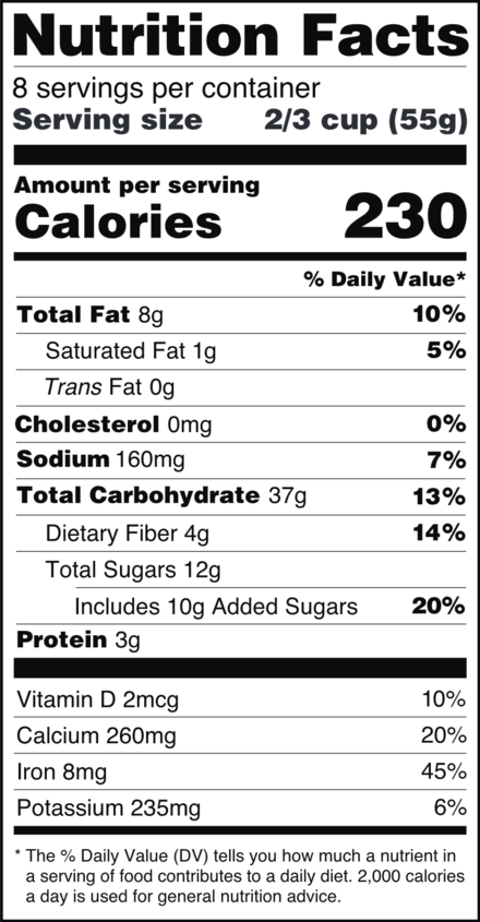 Nutrition Facts Label Wikiwand