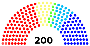 Finnish Parliament 1908-1909.svg