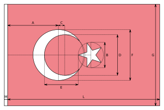 Konstruktion der türkischen Flagge