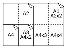 Formats normalisés A0, A1, A2, A3? A4, etc.