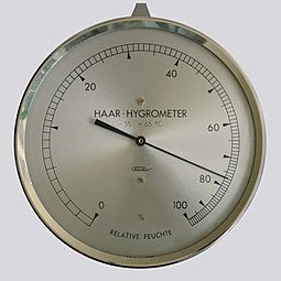 Higrómetro: Unidad de medida, Evolución histórica, Higrómetros clásicos