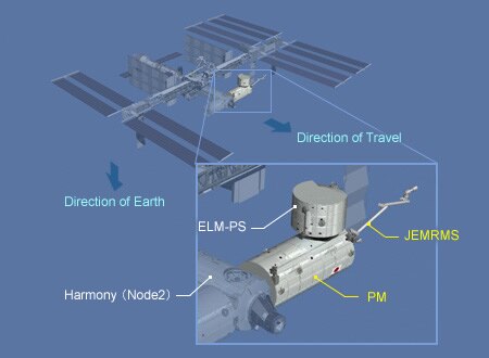 ISS configuration after the STS-124 Mission (1J) is completed．