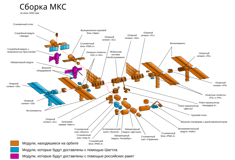 File:ISS configuration jun-2008 ru.svg