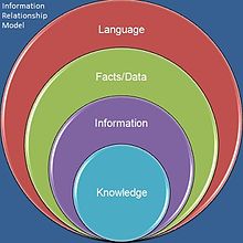 Introduction to Computer Information Systems/What is a ...