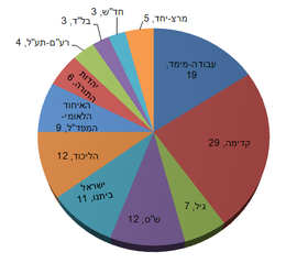 הכנסת השבע עשרה