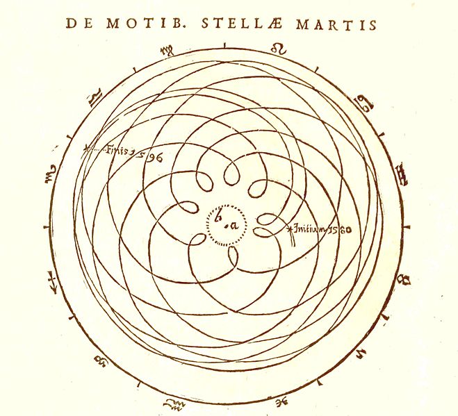 File:Kepler Mars retrograde.jpg