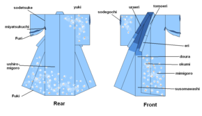 Diagram of the kimono parts Kimono parts.png