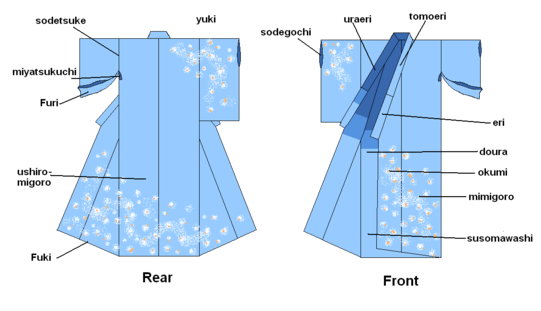 কিমোনোর বিভিন্ন অংশের রেখাচিত্র