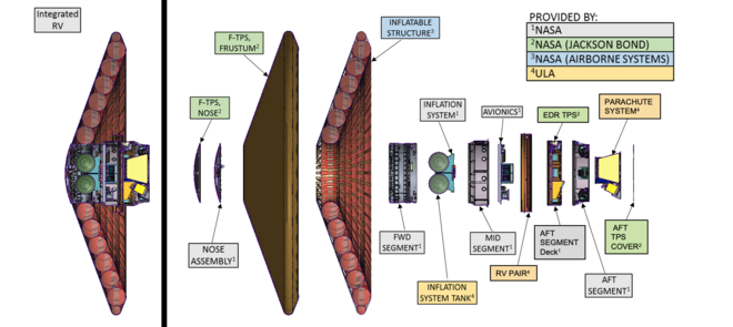 La Nasa teste un bouclier thermique gonflable pour déposer des