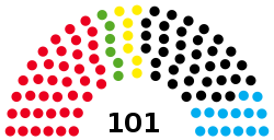 州議会の政党別議席数（2016年現在）