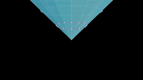 The action of a Lorentz boost in the x-direction on the light-cone and 'celestial circle' in 1+2 spacetime. After applying the Lorentz boost matrix to the whole space, the celestial circle must be recovered by rescaling each point to t = 1. Lorentz boost on light cone and celestial circle.gif