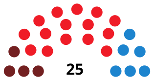 MeridaCouncilDiagram1991.svg