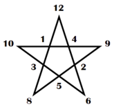 Magic Pentagram.png