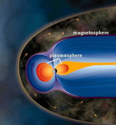 Plasmasphere